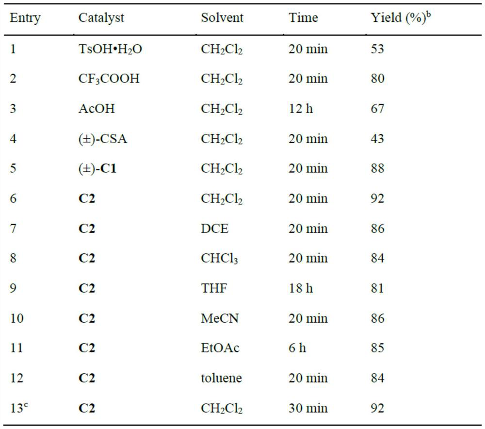 Pyran compound and synthesis method thereof