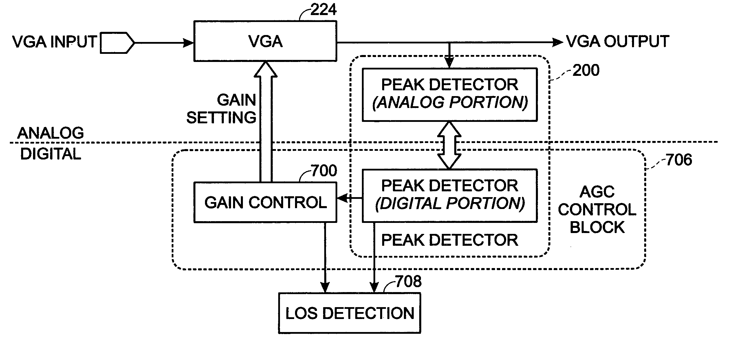 System and method for signal level detection