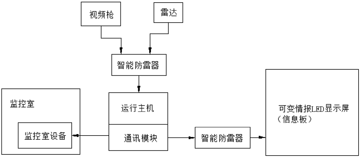 Traffic event monitoring device and method on basis of videos and radar