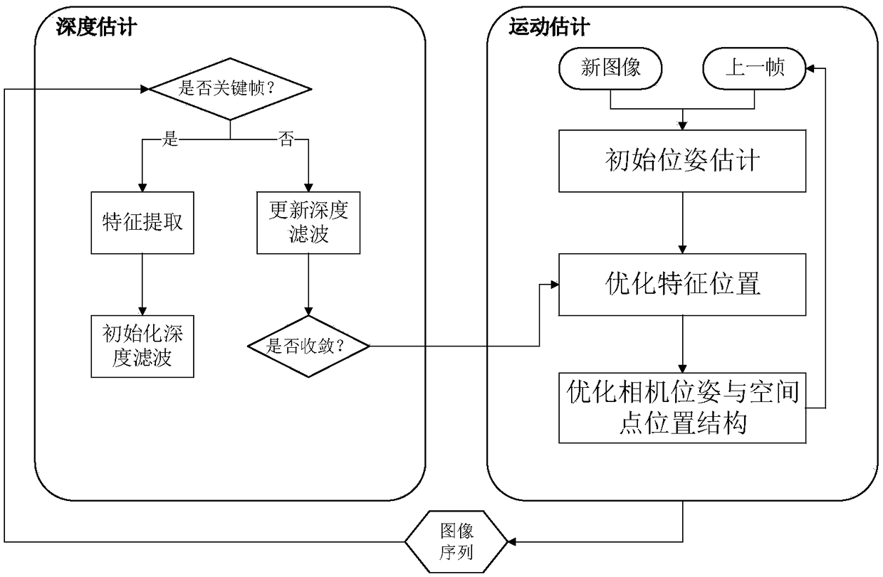 Unmanned aerial vehicle autonomous positioning method based on visual SLAM (Simultaneous Localization and Mapping)