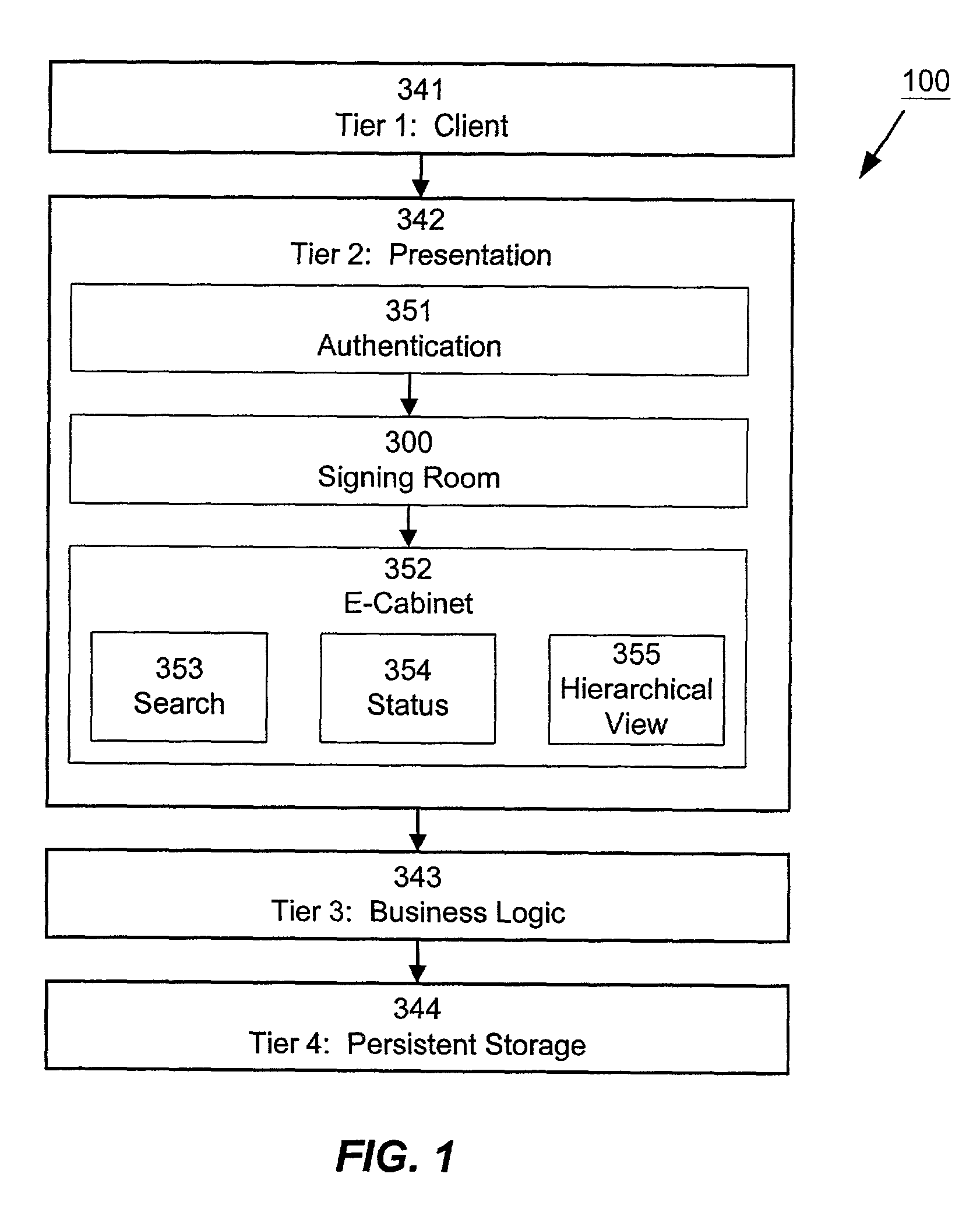 Variable trust levels for authentication