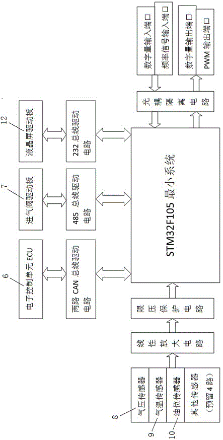 Diesel driven screw type air compressor control screen and control method thereof