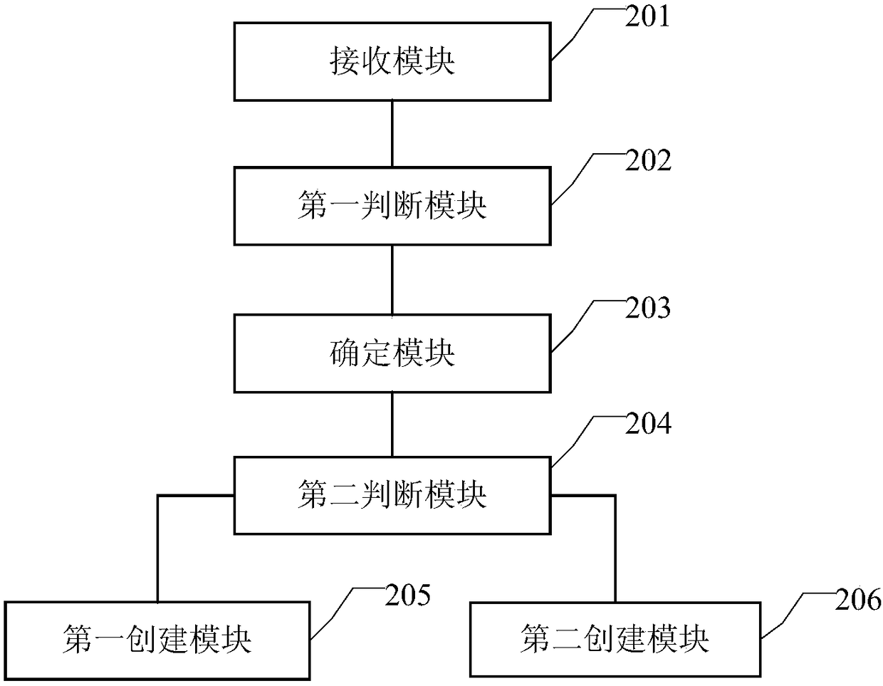 Cloud host creation method, cloud host creation device and cloud service system