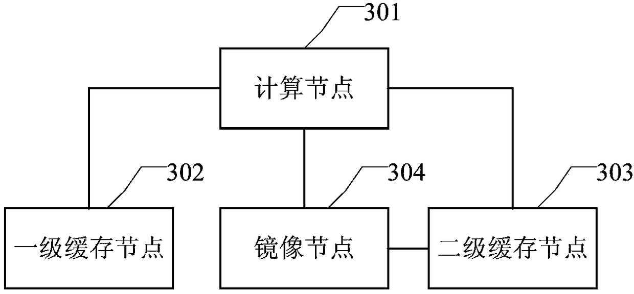 Cloud host creation method, cloud host creation device and cloud service system