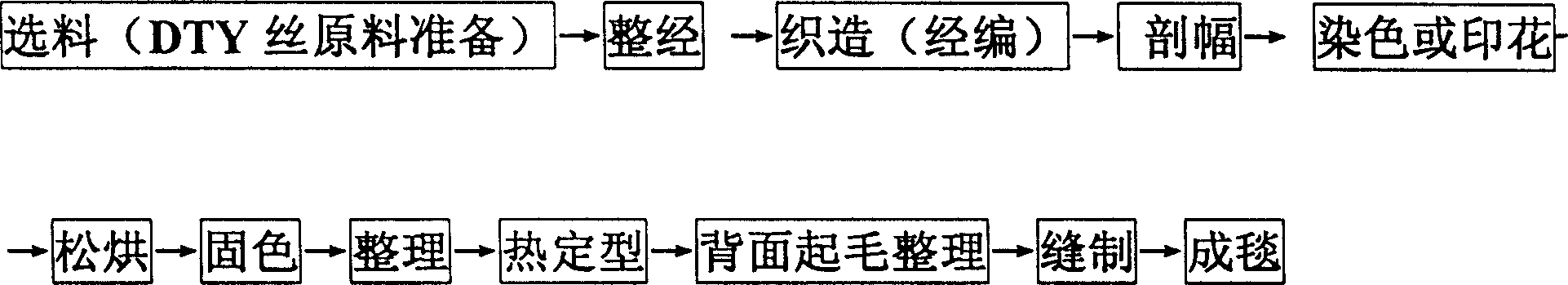 Process for producing polyester fiber blanket