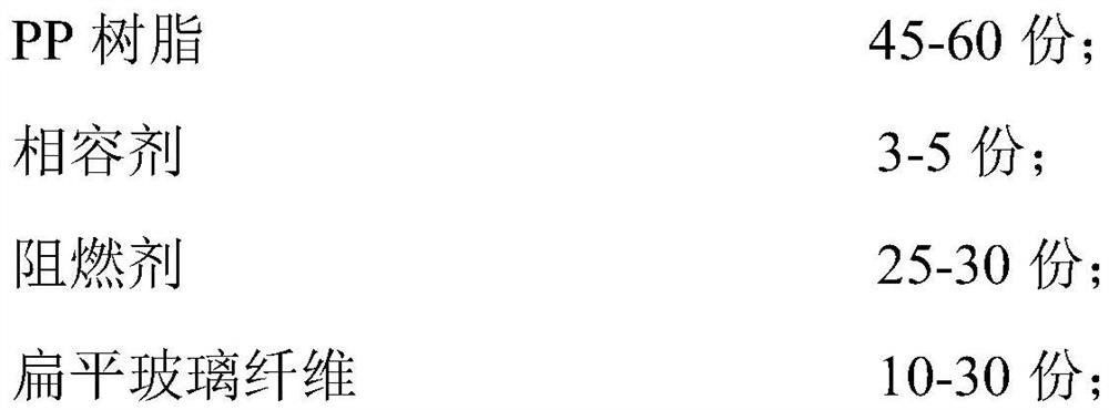 Flat glass fiber reinforced flame-retardant PP composite material and preparation method thereof