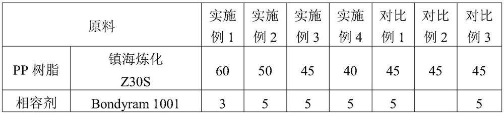 Flat glass fiber reinforced flame-retardant PP composite material and preparation method thereof