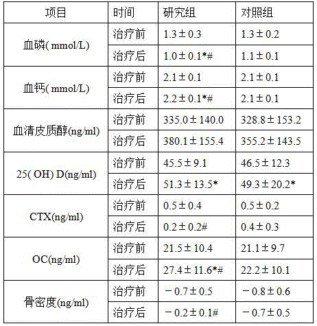 Medicine composition for treating rheumatoid arthritis and preparation method thereof