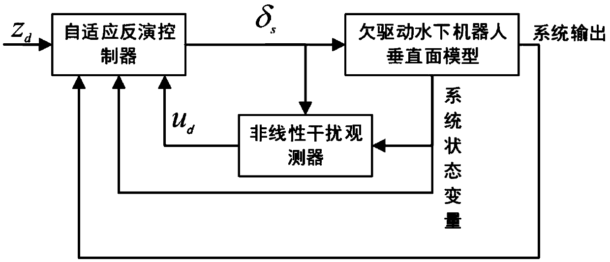 Underwater robot gravity center auxiliary adjusting system and control method