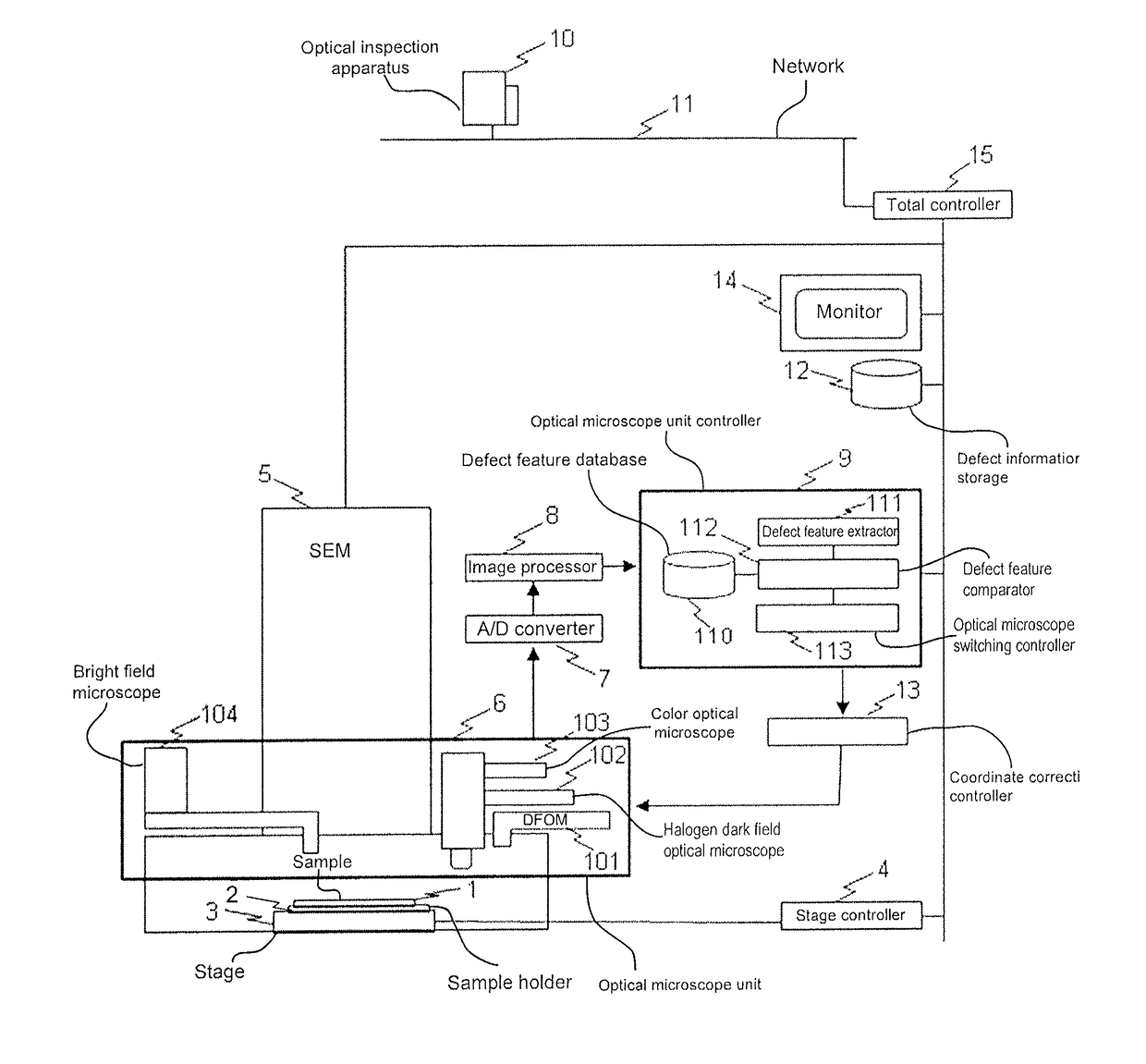 Defect review apparatus and method for correcting coordinate misalignment using two light sources