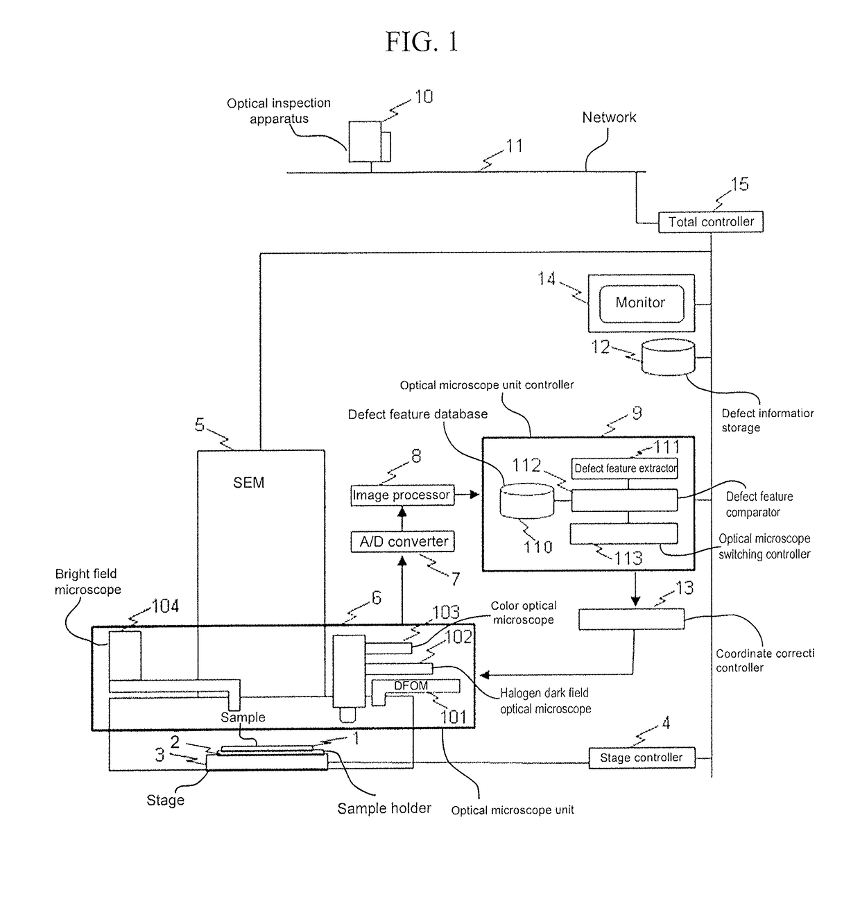 Defect review apparatus and method for correcting coordinate misalignment using two light sources