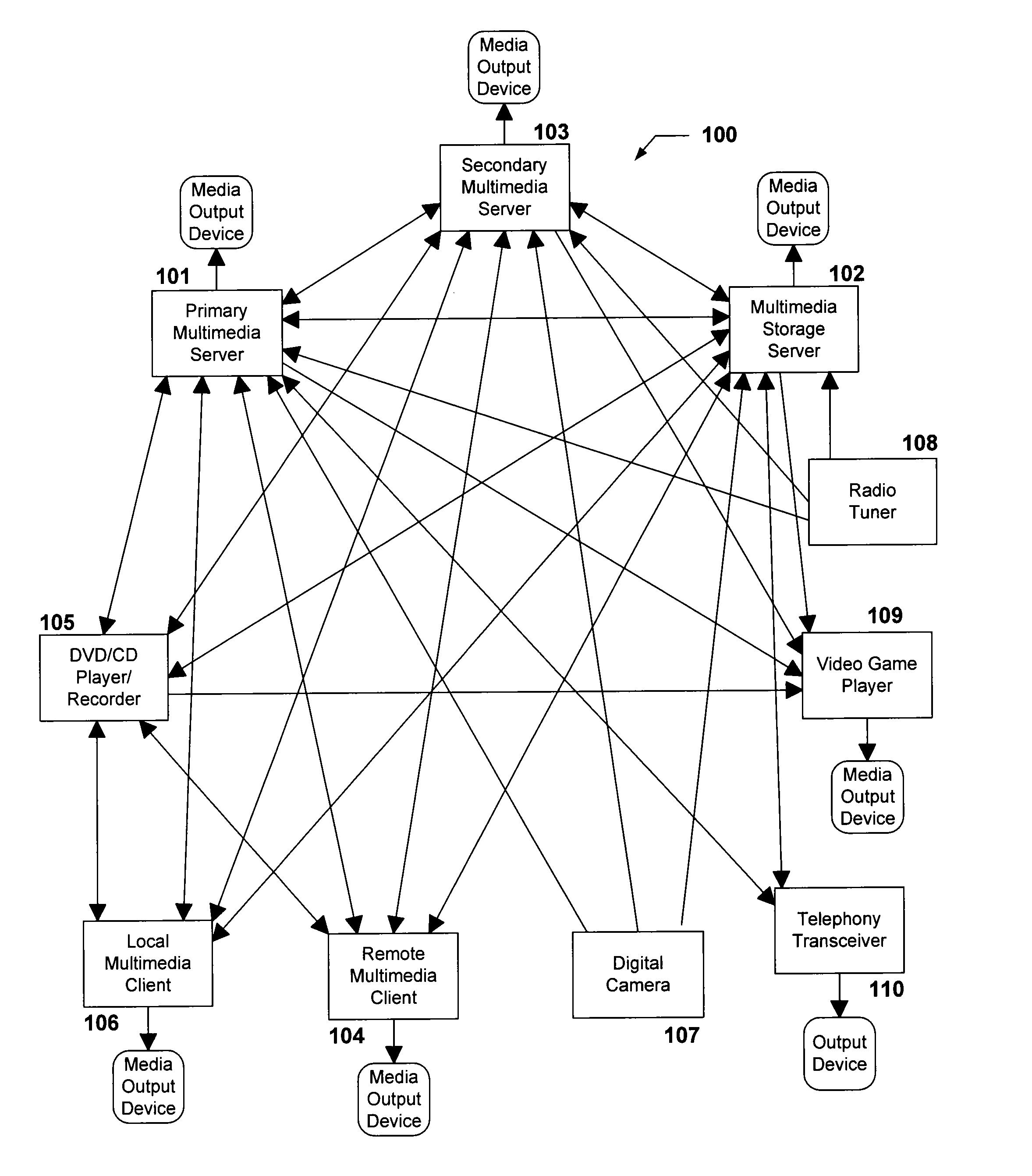 Multimedia Network System with Content Importation, Content Exportation, and Integrated Content Management