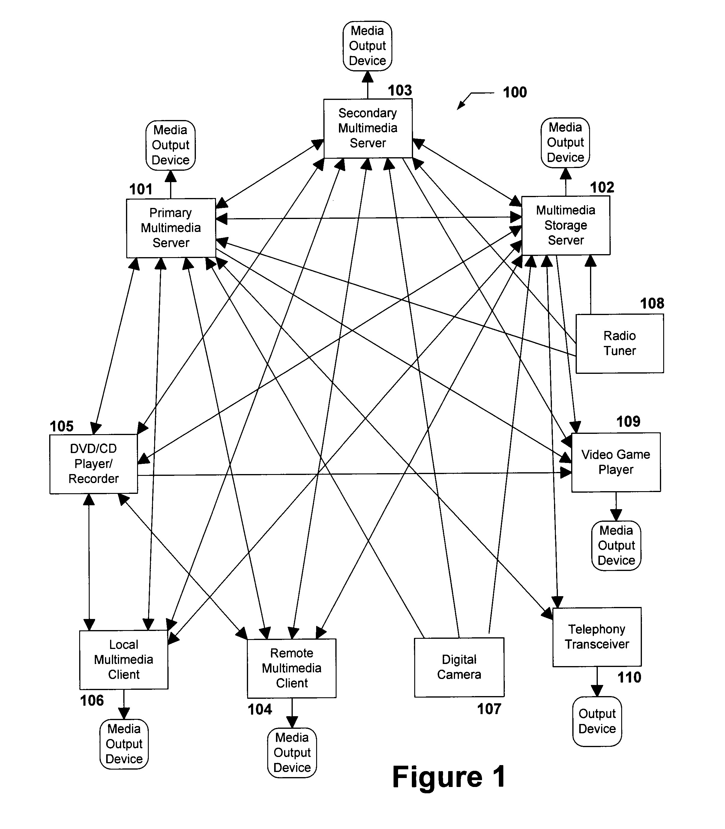 Multimedia Network System with Content Importation, Content Exportation, and Integrated Content Management