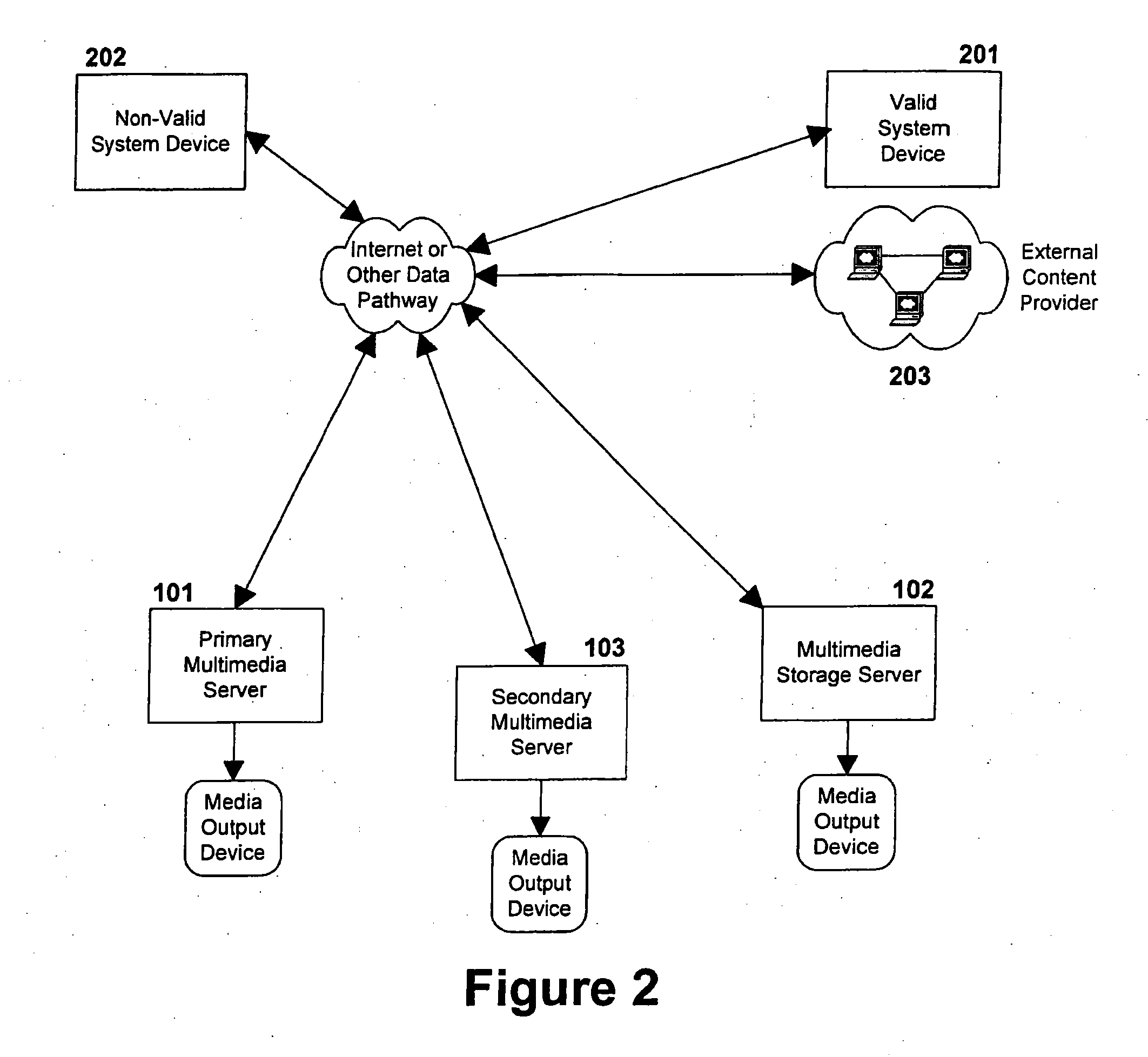 Multimedia Network System with Content Importation, Content Exportation, and Integrated Content Management