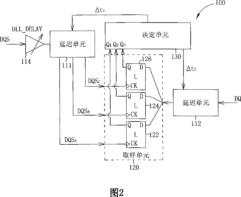 Memory control methods and circuit thereof