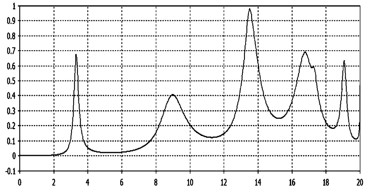 PDMS packaging technology-based microfluid metamaterial structure