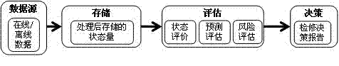 Decision-making modeling method for relay protection on-line condition based maintenance of power system