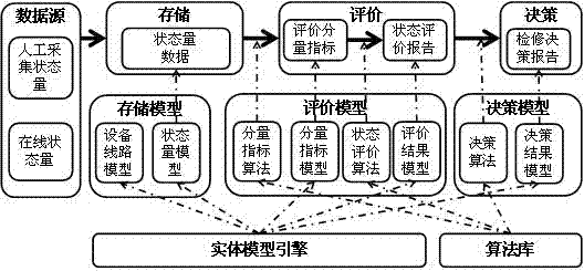 Decision-making modeling method for relay protection on-line condition based maintenance of power system