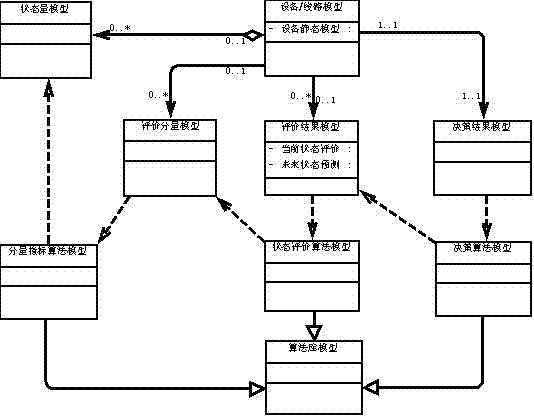 Decision-making modeling method for relay protection on-line condition based maintenance of power system