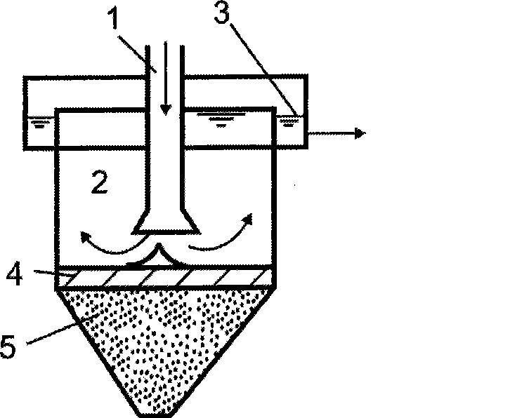 Dyeing residual liquid recycling and dye recovery processing method, and special dyeing residual liquid processing pool