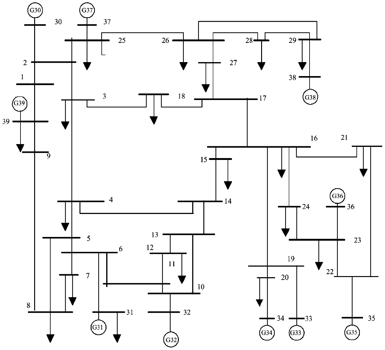 Unit output optimizing method for improving transient stability margin of receiving end power grid