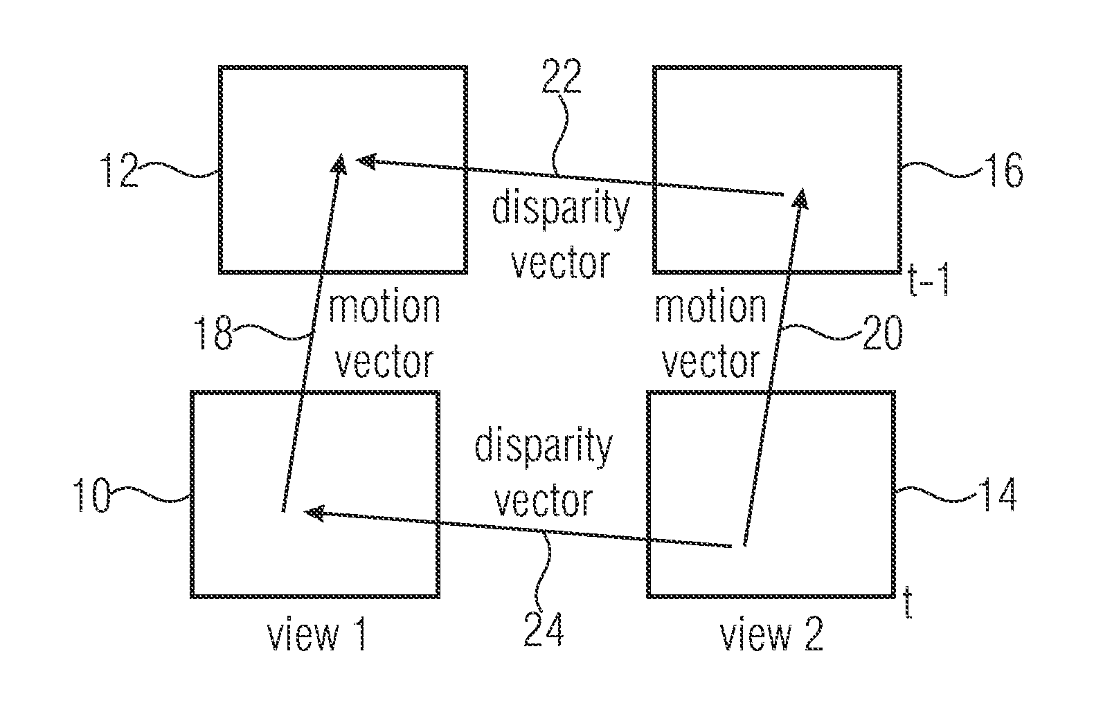 Hybrid video coding supporting intermediate view synthesis