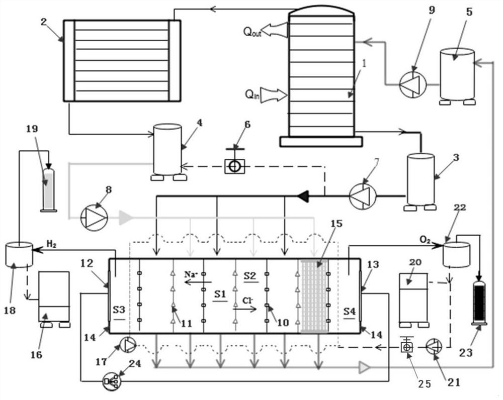 A low-grade thermal energy-driven electrode liquid self-circulation hydrogen production method