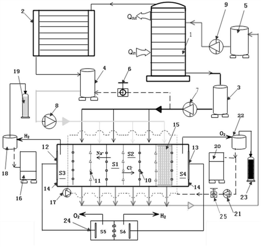 A low-grade thermal energy-driven electrode liquid self-circulation hydrogen production method