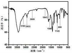 An Electrochemical and Rapid Synthesis of Bimetallic Zn/co-Zif-8