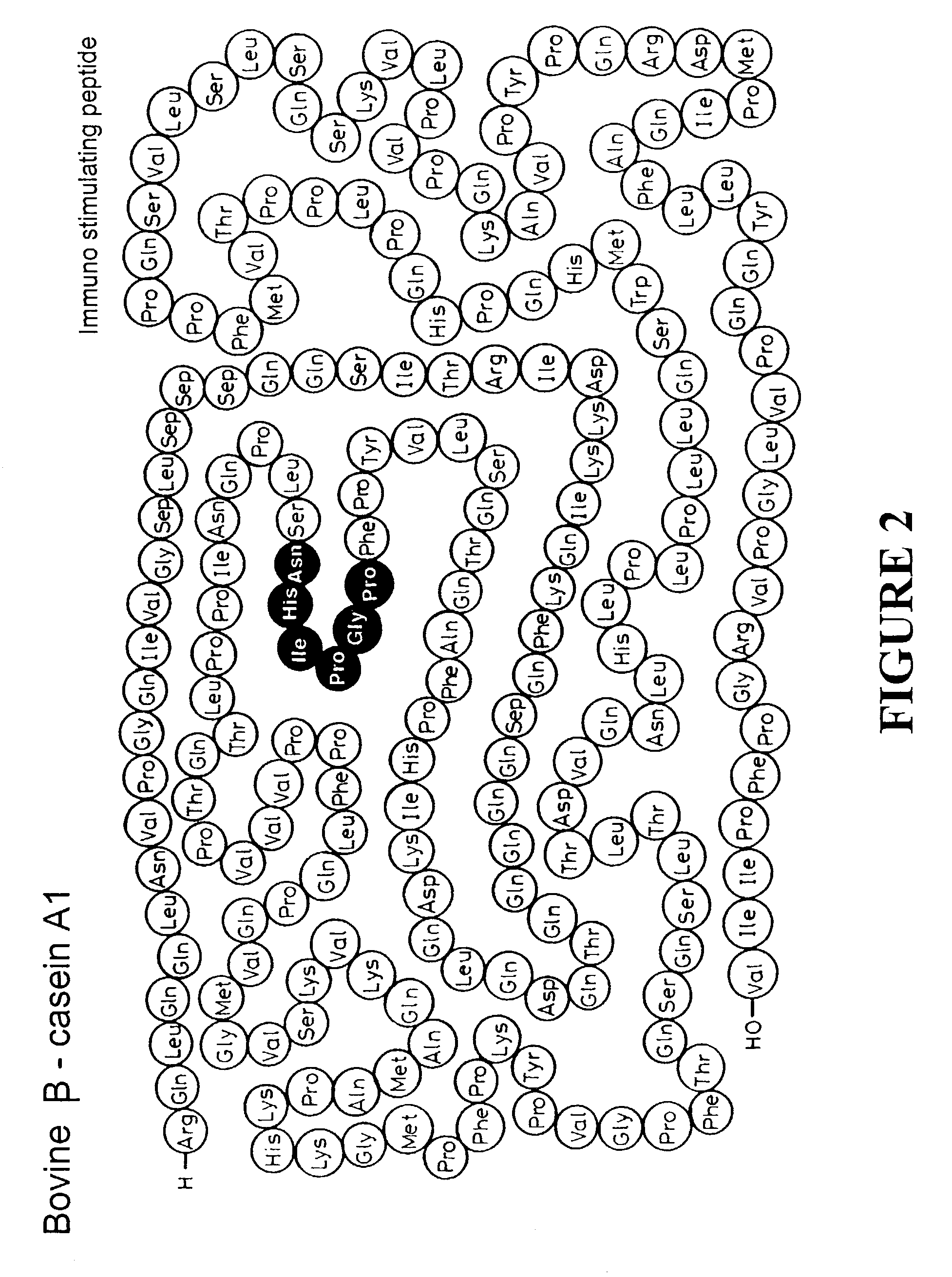 Method of selecting non-diabetogenic milk or milk products and milk or milk products so selected