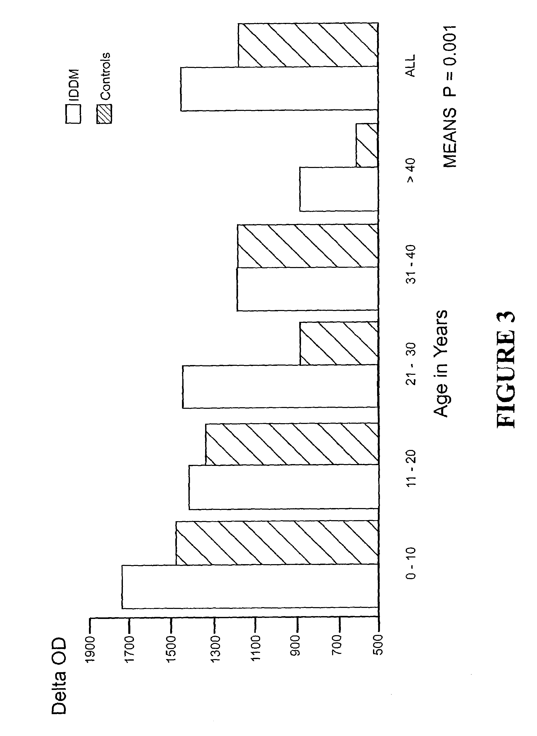 Method of selecting non-diabetogenic milk or milk products and milk or milk products so selected