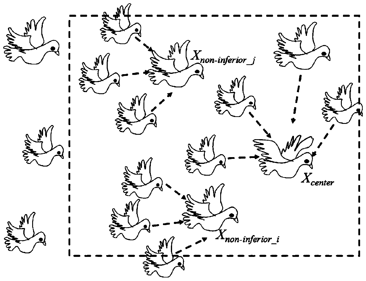 Unmanned aerial vehicle cluster formation control method based on non-inferior solution pigeon colony optimization