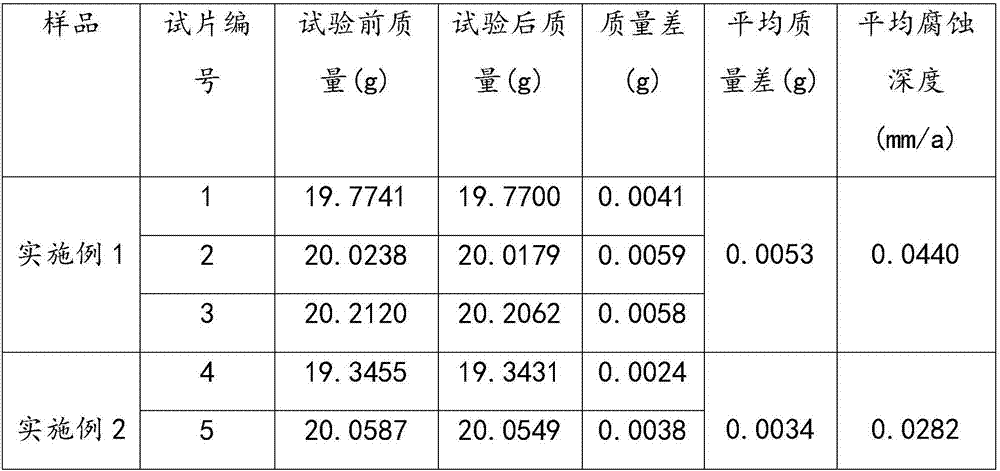 A method for prolonging the time of snow-melting effect of environmental protection snow-melting agent