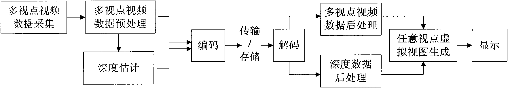 Depth estimation method based on edge pixel features