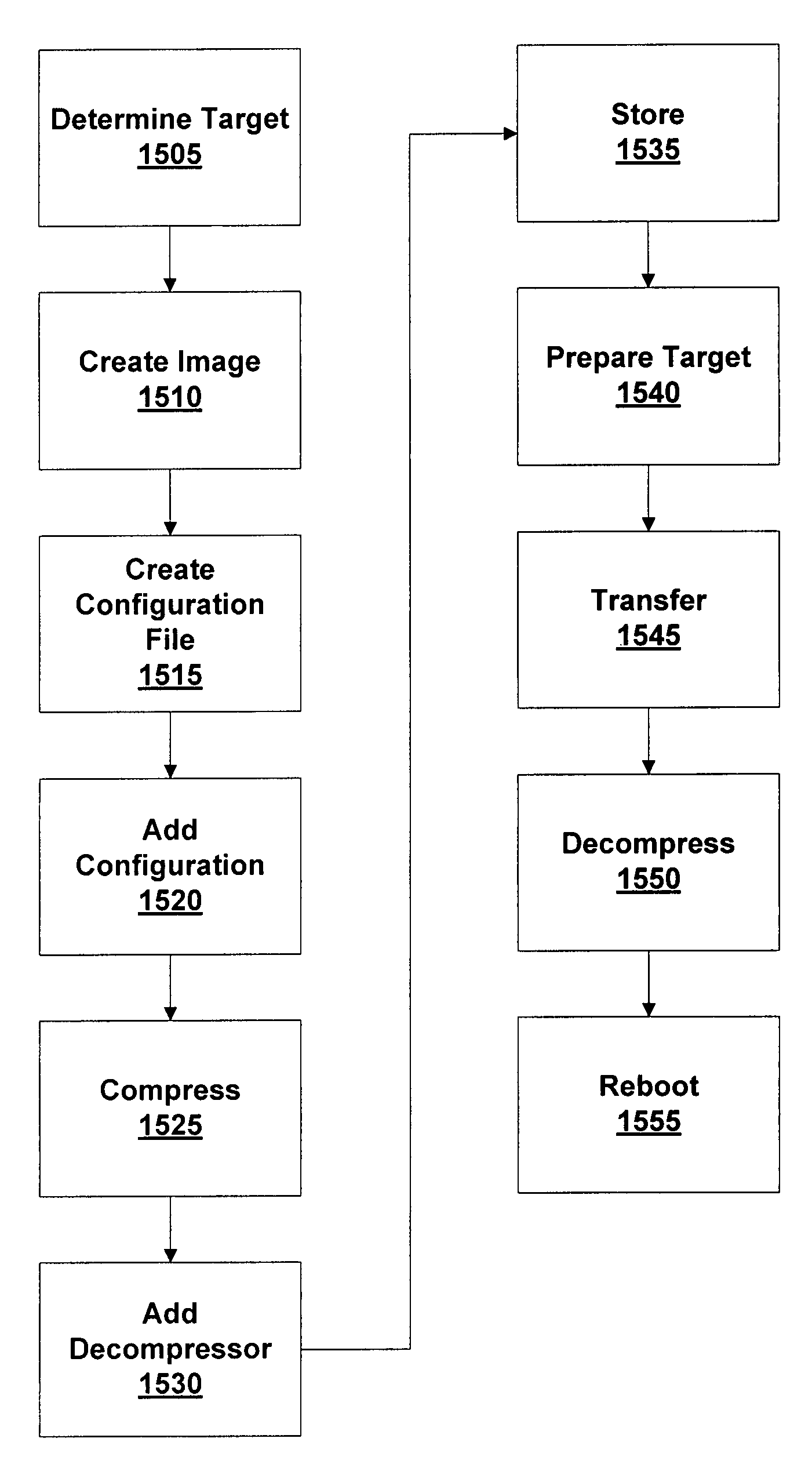 Operating system environment and installation