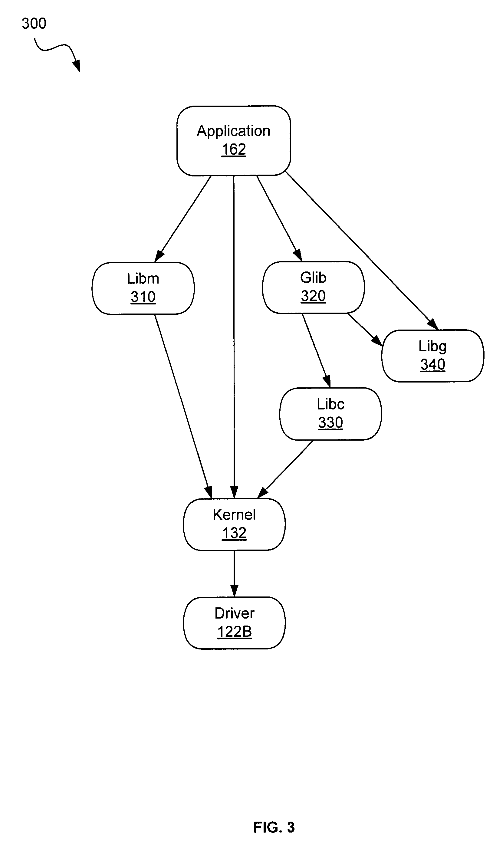 Operating system environment and installation