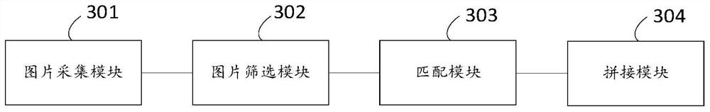 Panoramic picture generation method and device based on single PTZ camera