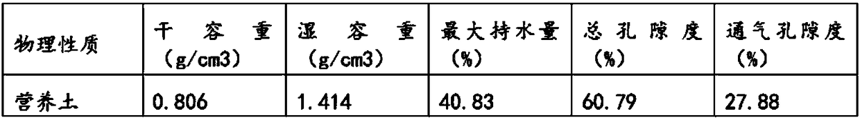 Nutrient soil for tobacco two-stage seedling cultivation and preparation method of nutrient soil