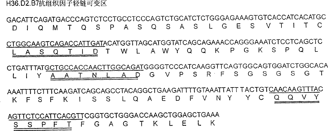 Antibodies for inhibiting blood coagulation and methods of use thereof