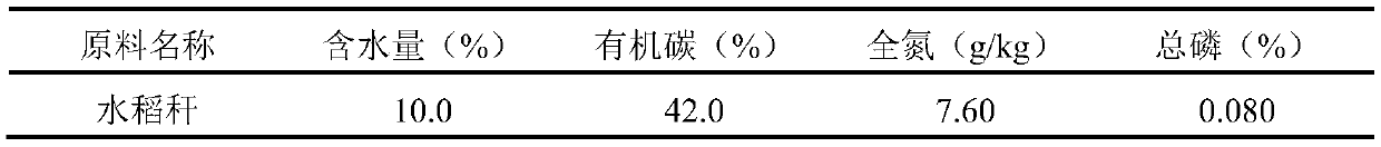 Active-phosphorus bio-organic fertilizer prepared through biological aerobic co-compost of crop straws and phosphate fertilizer and preparation method thereof