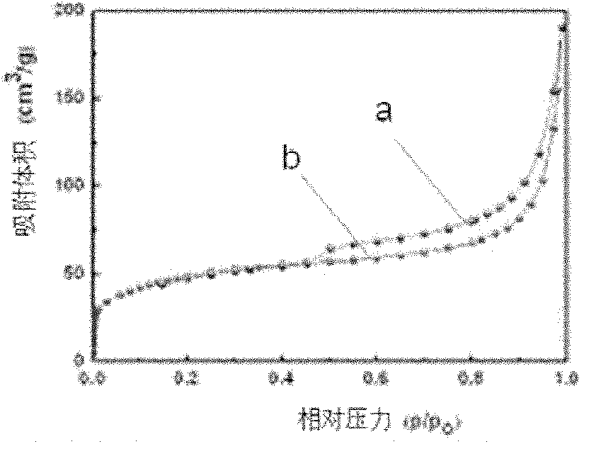 Titanium dioxide/graphene nanocomposite material and preparation method and application thereof