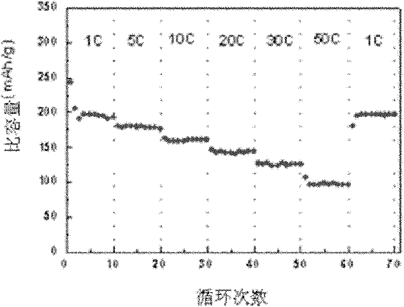 Titanium dioxide/graphene nanocomposite material and preparation method and application thereof