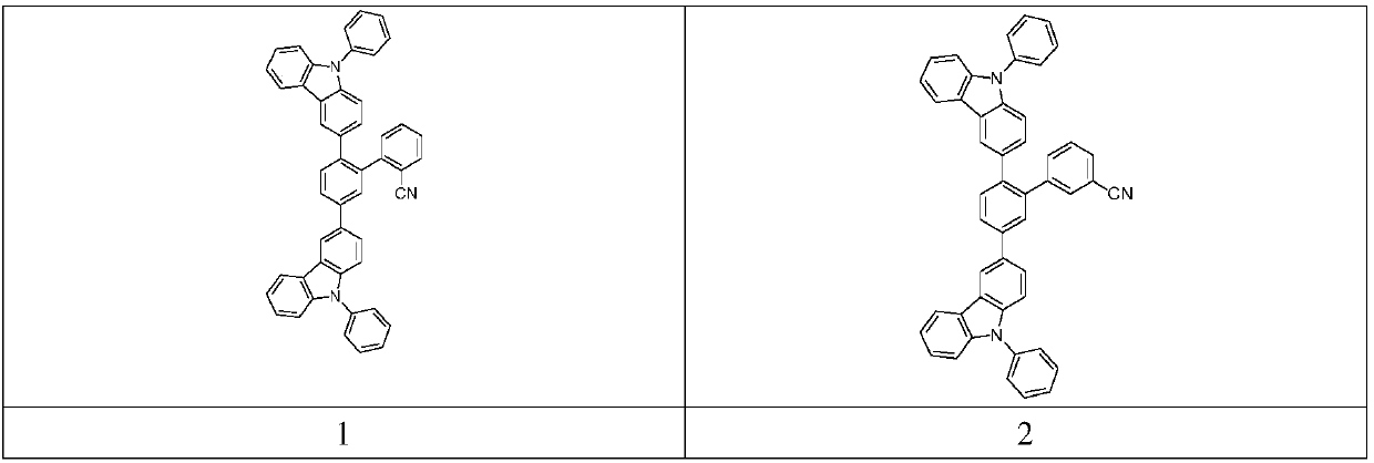 Dicarbazole benzene derivative and application thereof and organic electroluminescent device