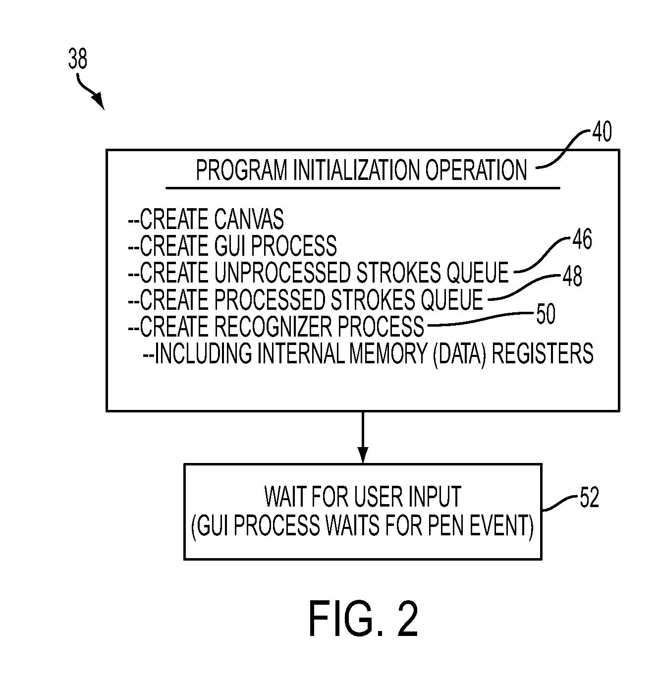 Optimization method and process using tree searching operation and non-overlapping support constraint requirements