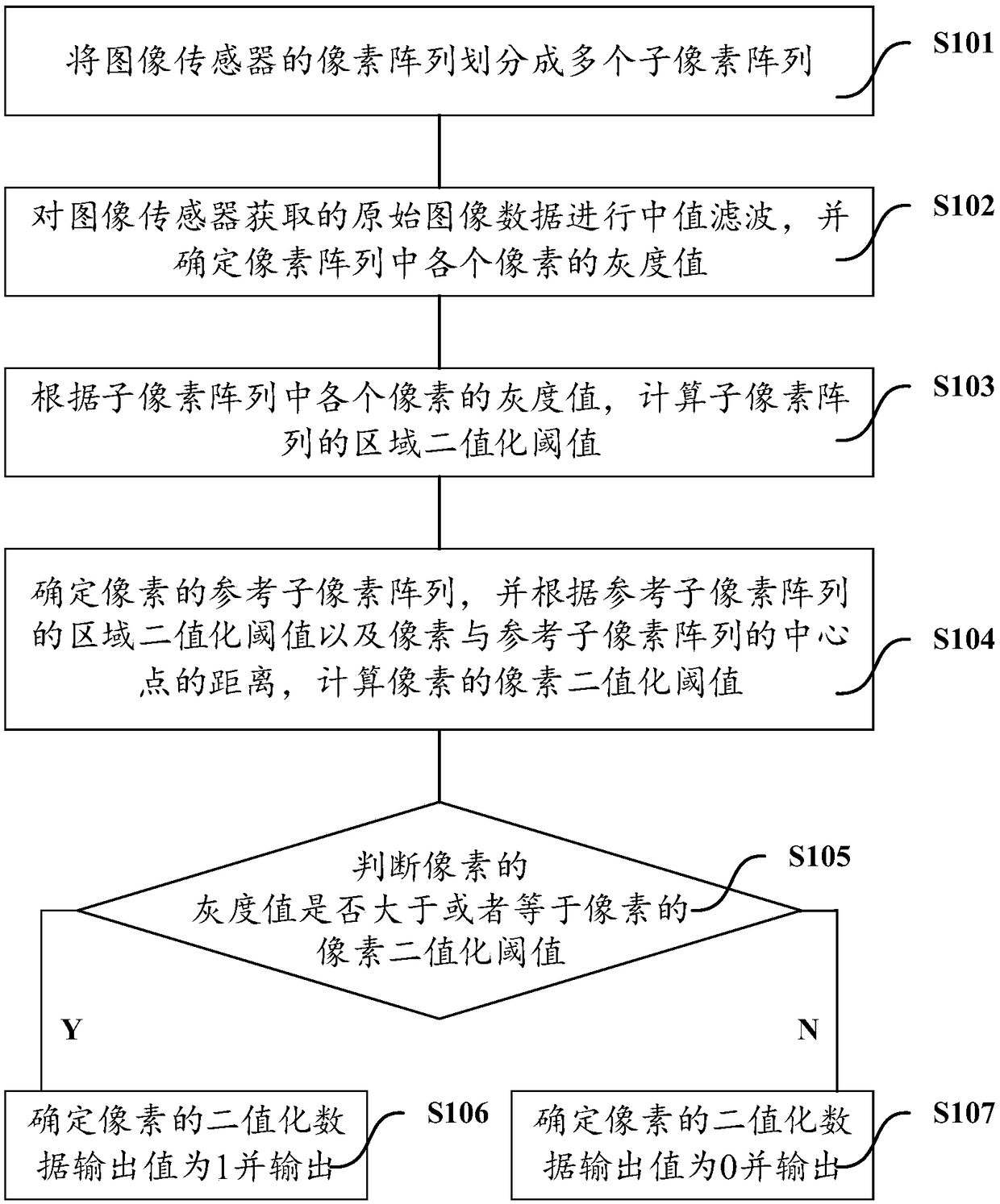 Binary data output method of image sensor