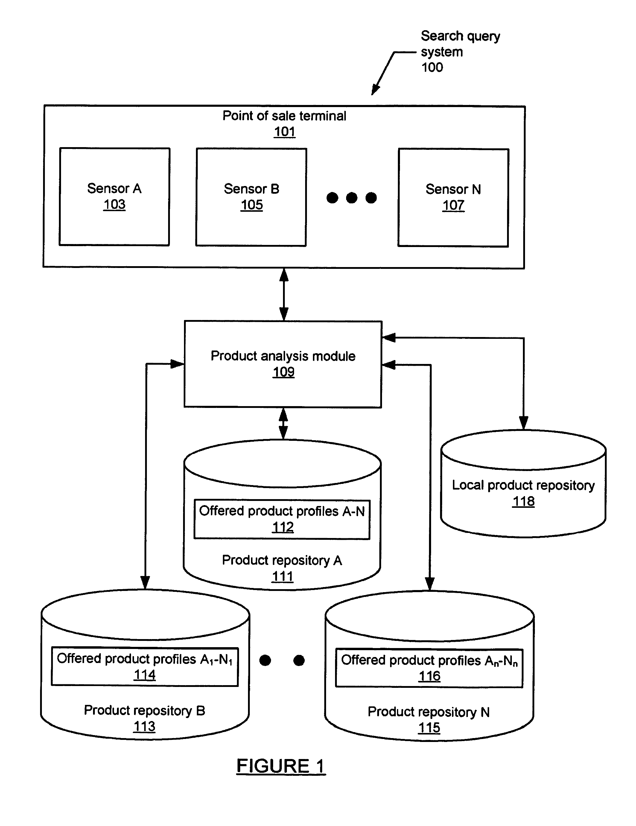 Method and system for matching via an image search query at a point of sale