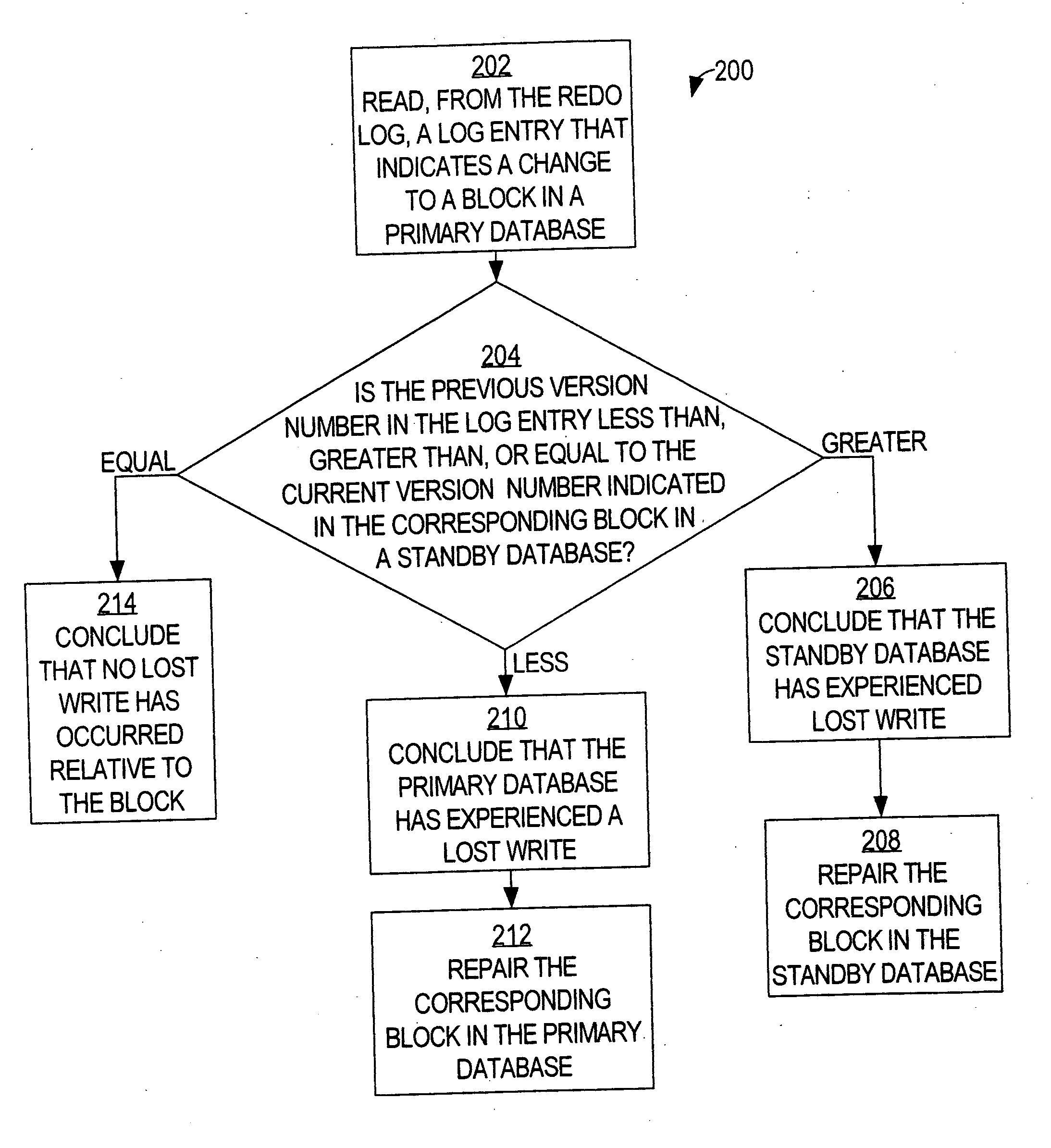 Lost write detection and repair