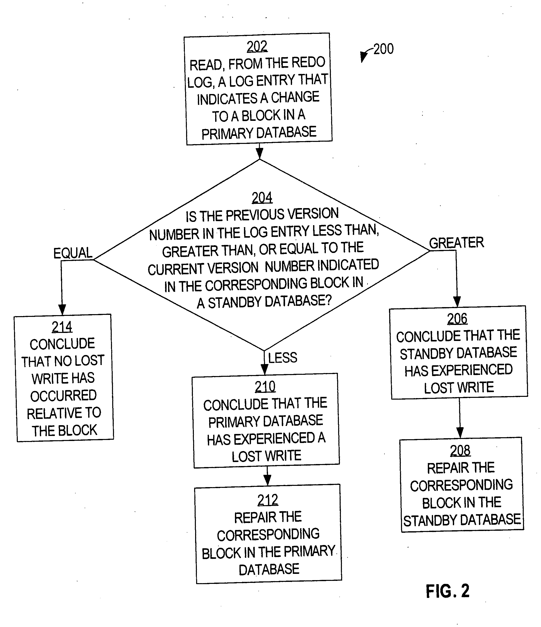 Lost write detection and repair