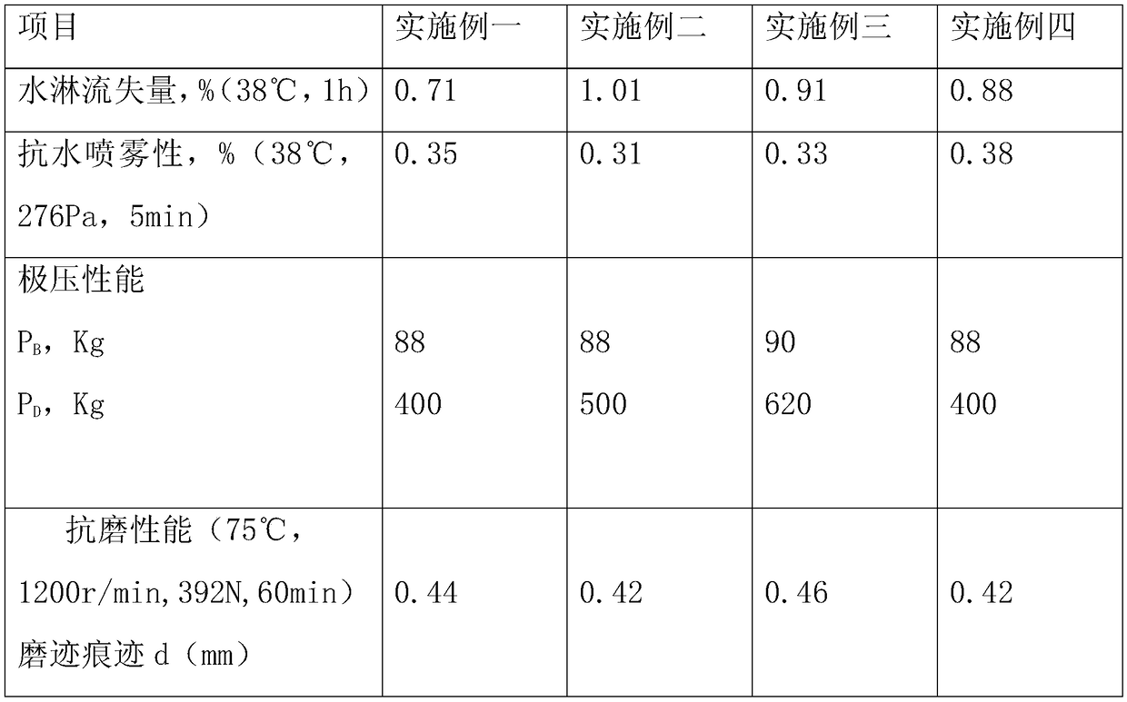 Open gear waterproof grease composition and preparation method thereof