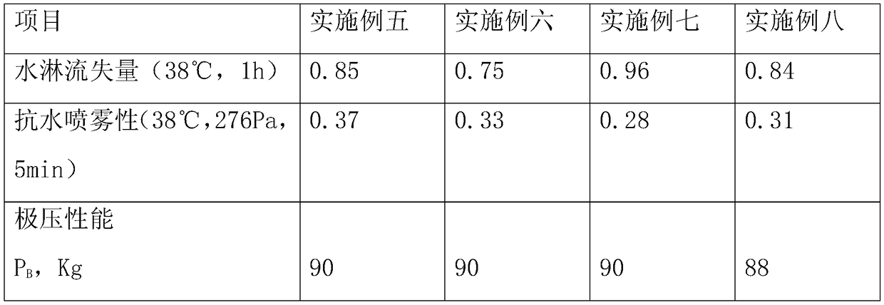 Open gear waterproof grease composition and preparation method thereof